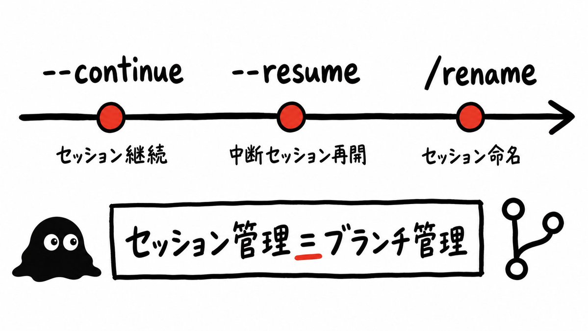 Swarm|東大AIエージェントラボ - inline image