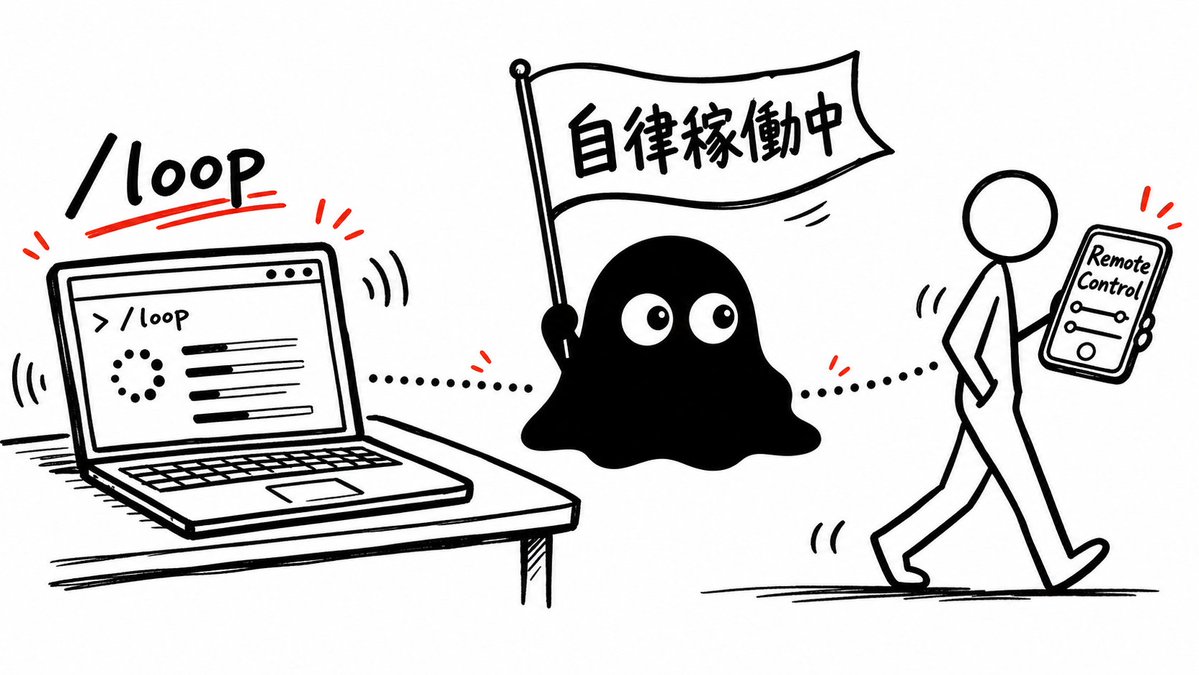 Swarm|東大AIエージェントラボ - inline image