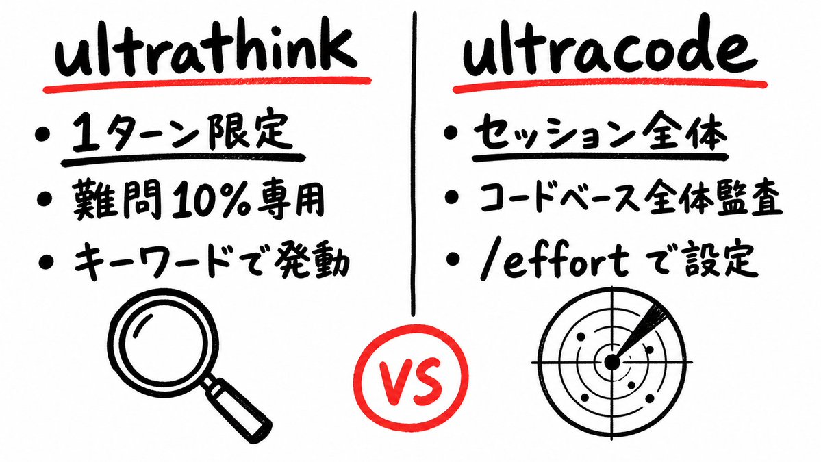 Swarm|東大AIエージェントラボ - inline image