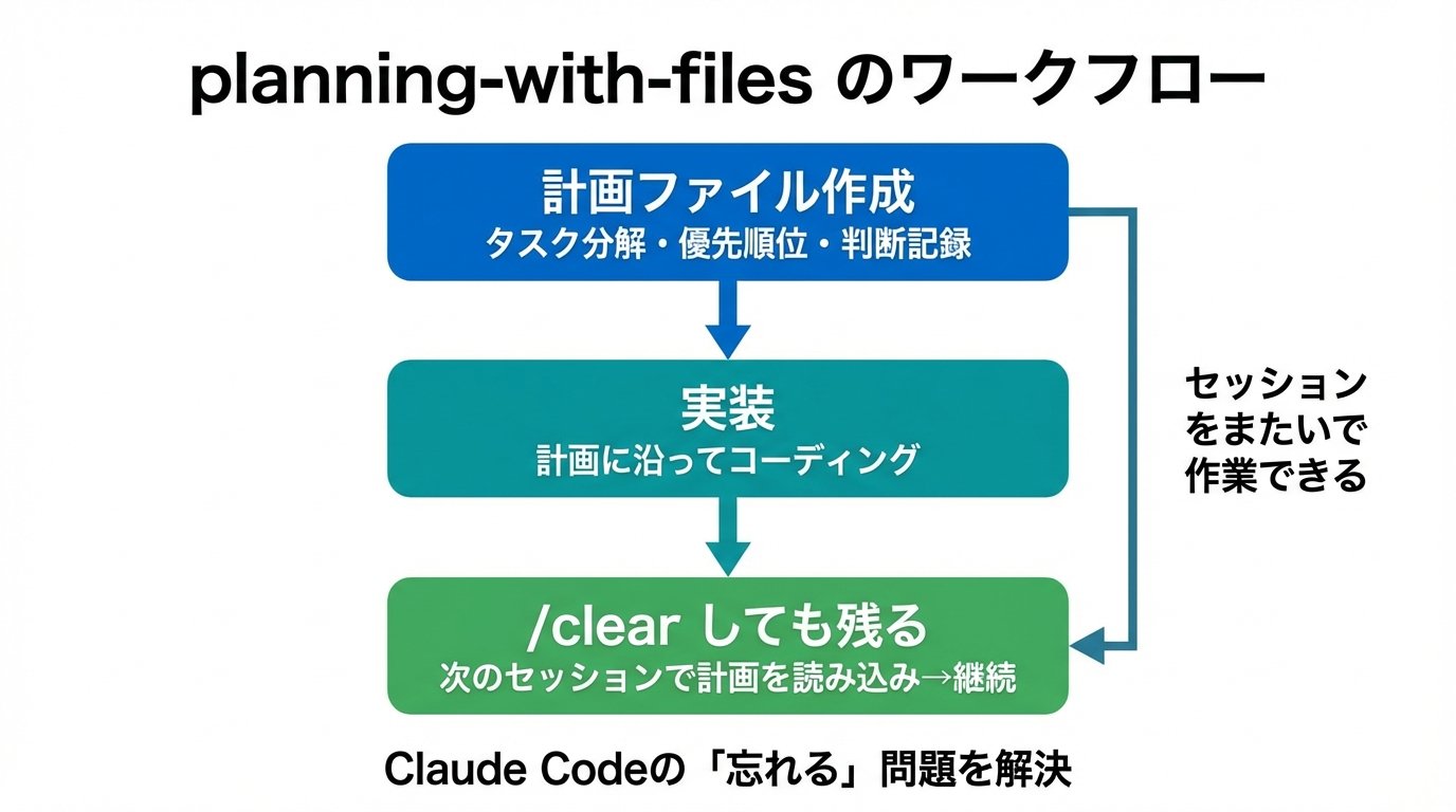 すぐる | ChatGPTガチ勢 𝕏 - inline image