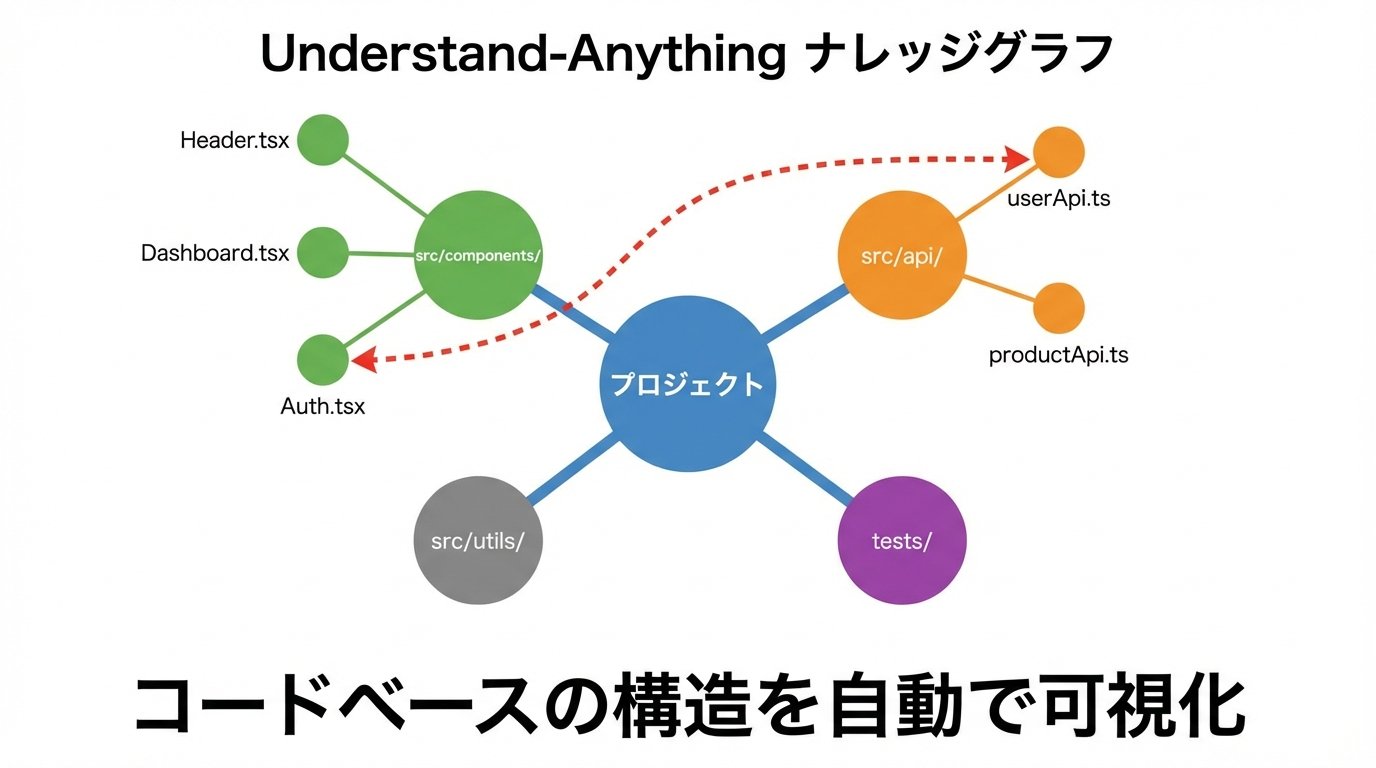 すぐる | ChatGPTガチ勢 𝕏 - inline image