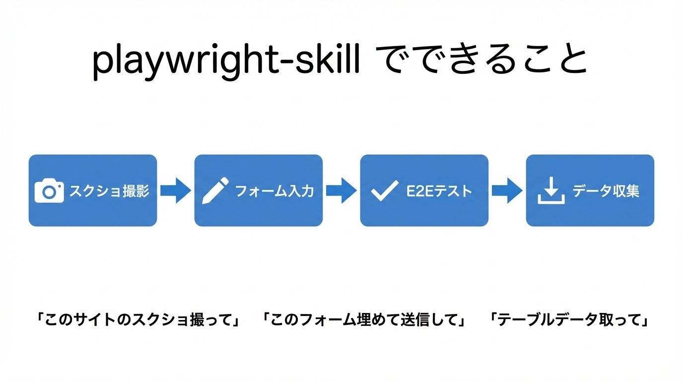 すぐる | ChatGPTガチ勢 𝕏 - inline image