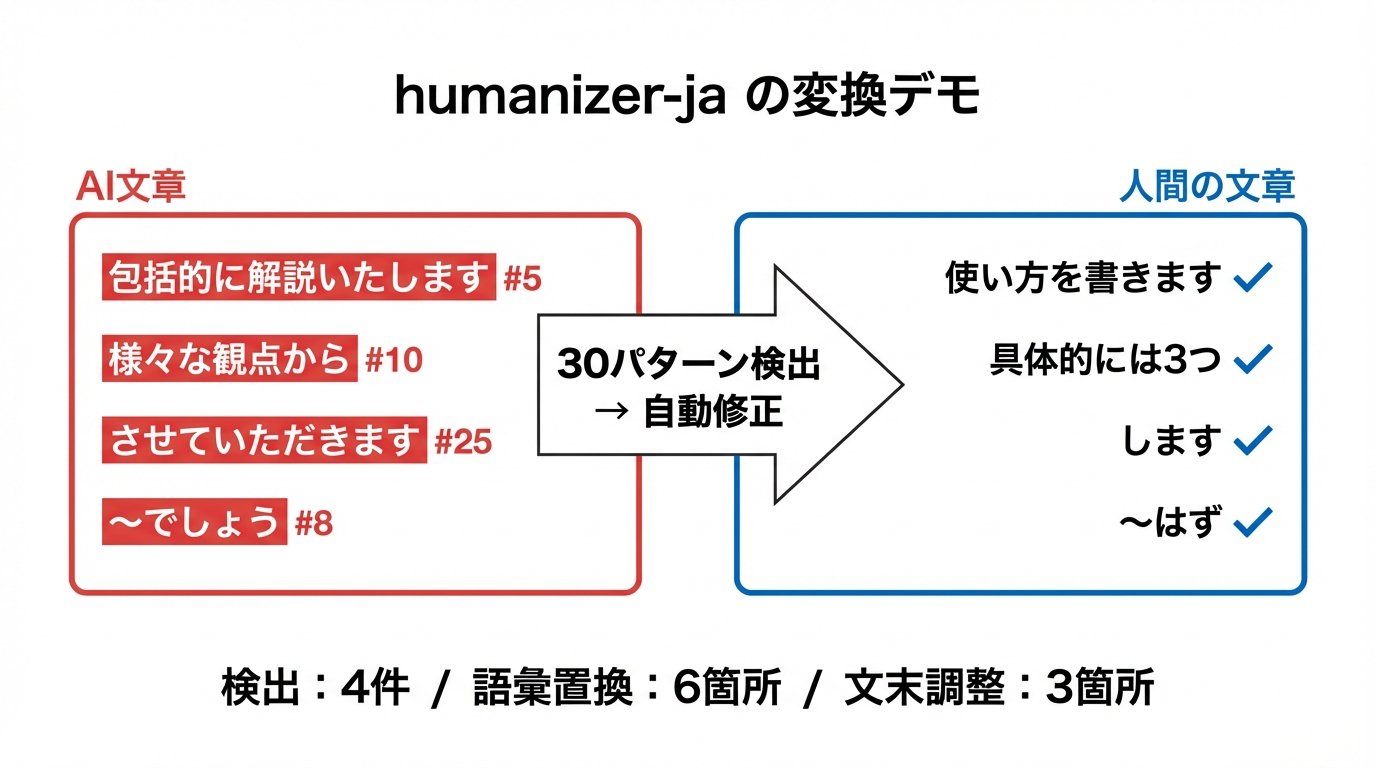 すぐる | ChatGPTガチ勢 𝕏 - inline image