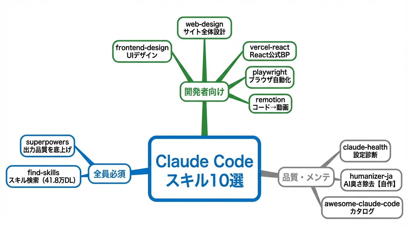 すぐる | ChatGPTガチ勢 𝕏 - inline image