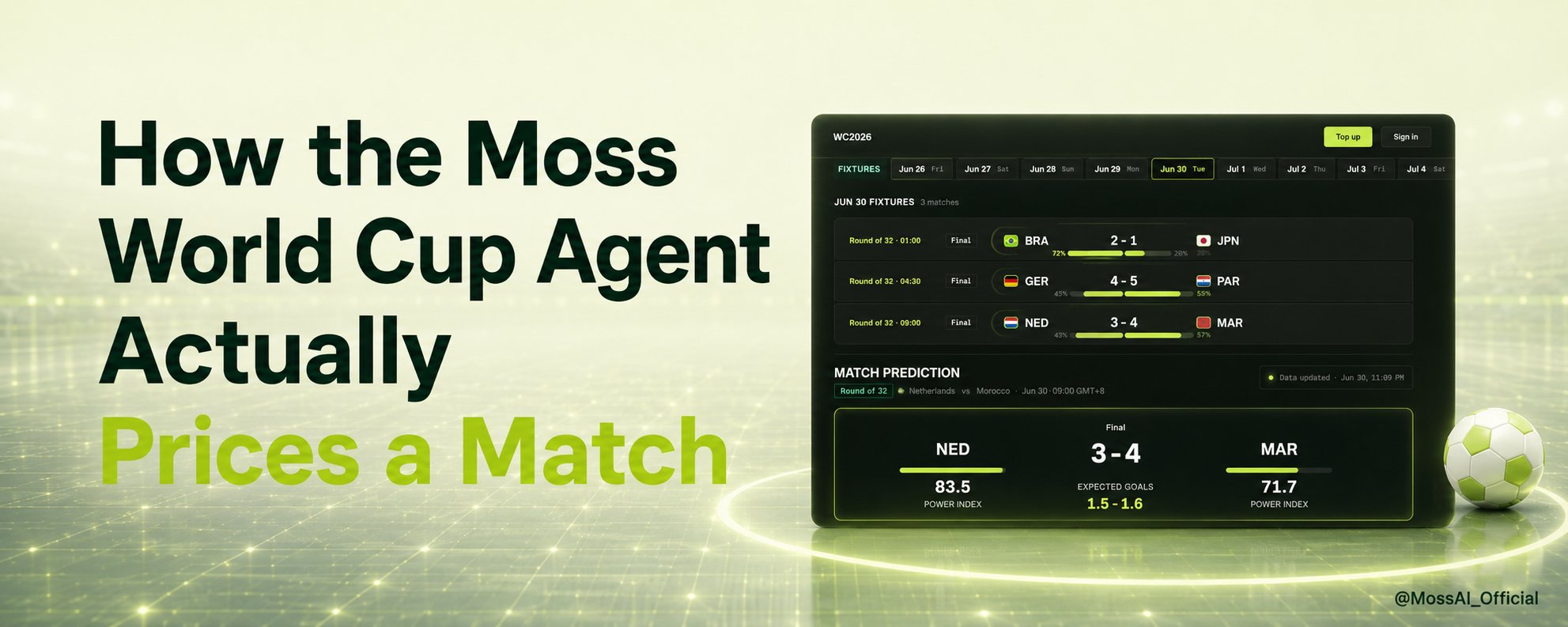Moss ワールドカップエージェントによる試合の価格設定とキックオフ前に予測された番狂わせの仕組み