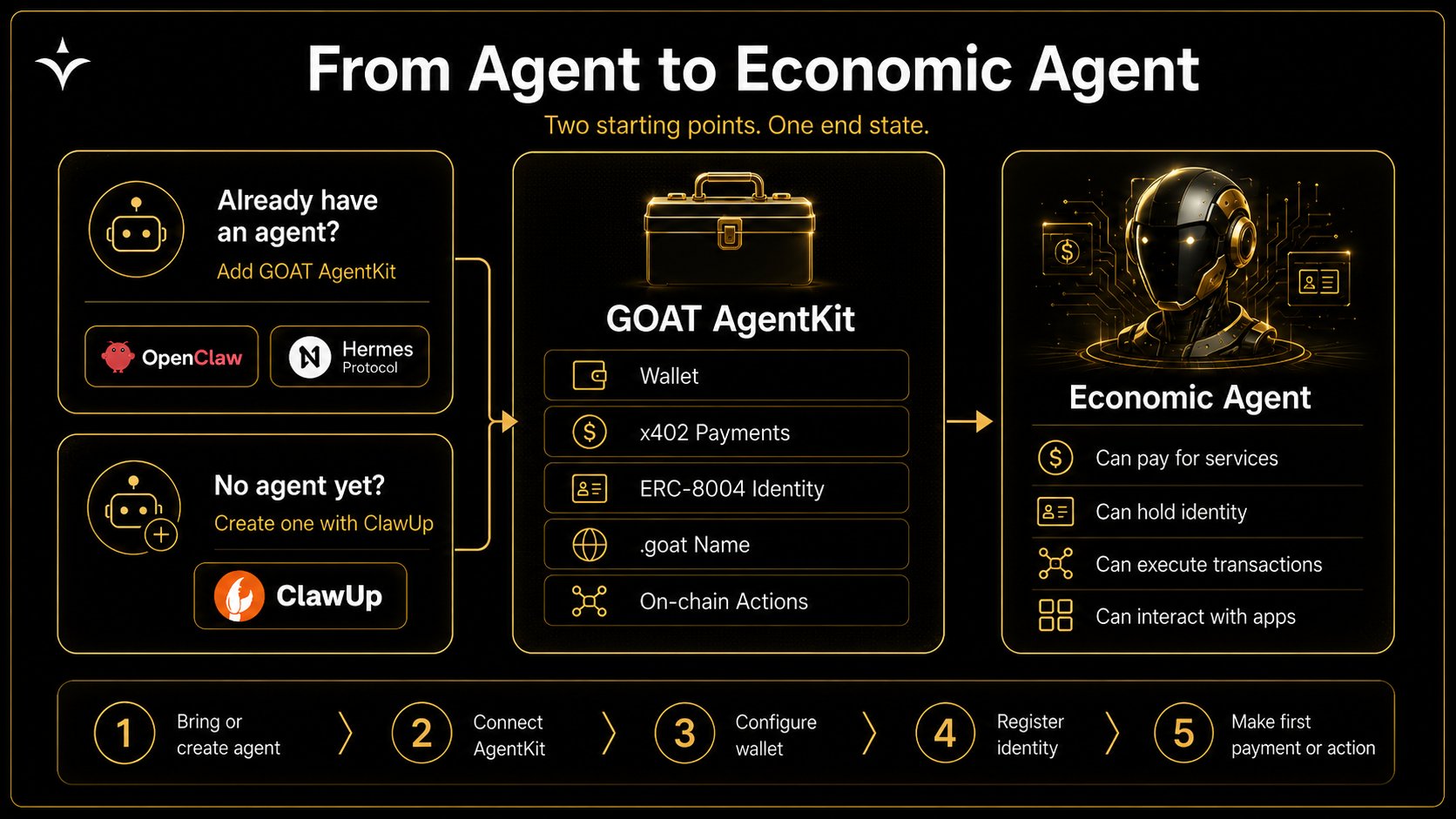 GOAT Network - inline image