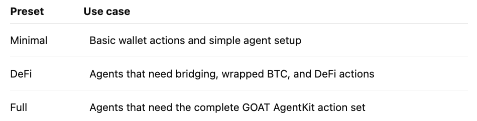 GOAT Network - inline image