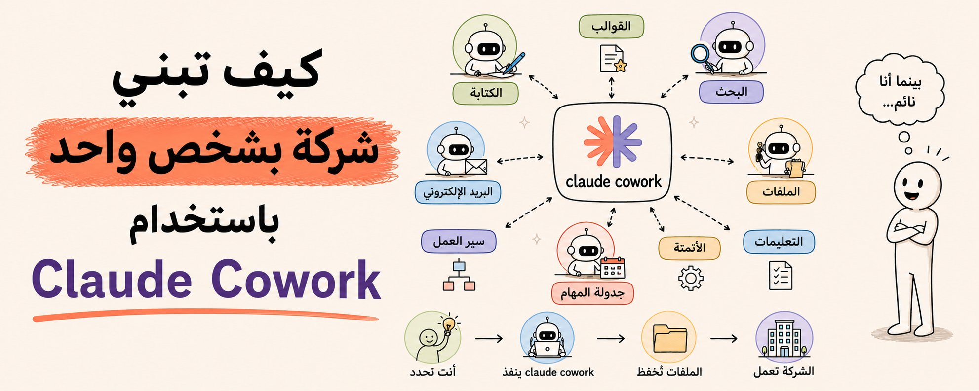 Cómo construir una empresa unipersonal completa utilizando Claude Cowork