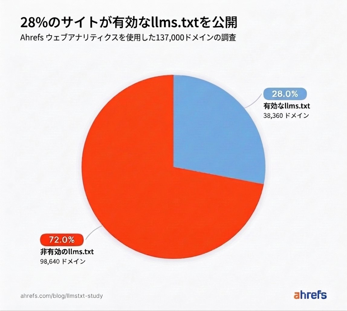 Ahrefs (エイチレフス) Japan 公式 - inline image