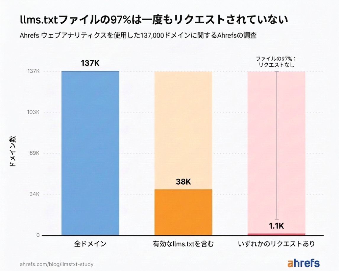 Ahrefs (エイチレフス) Japan 公式 - inline image