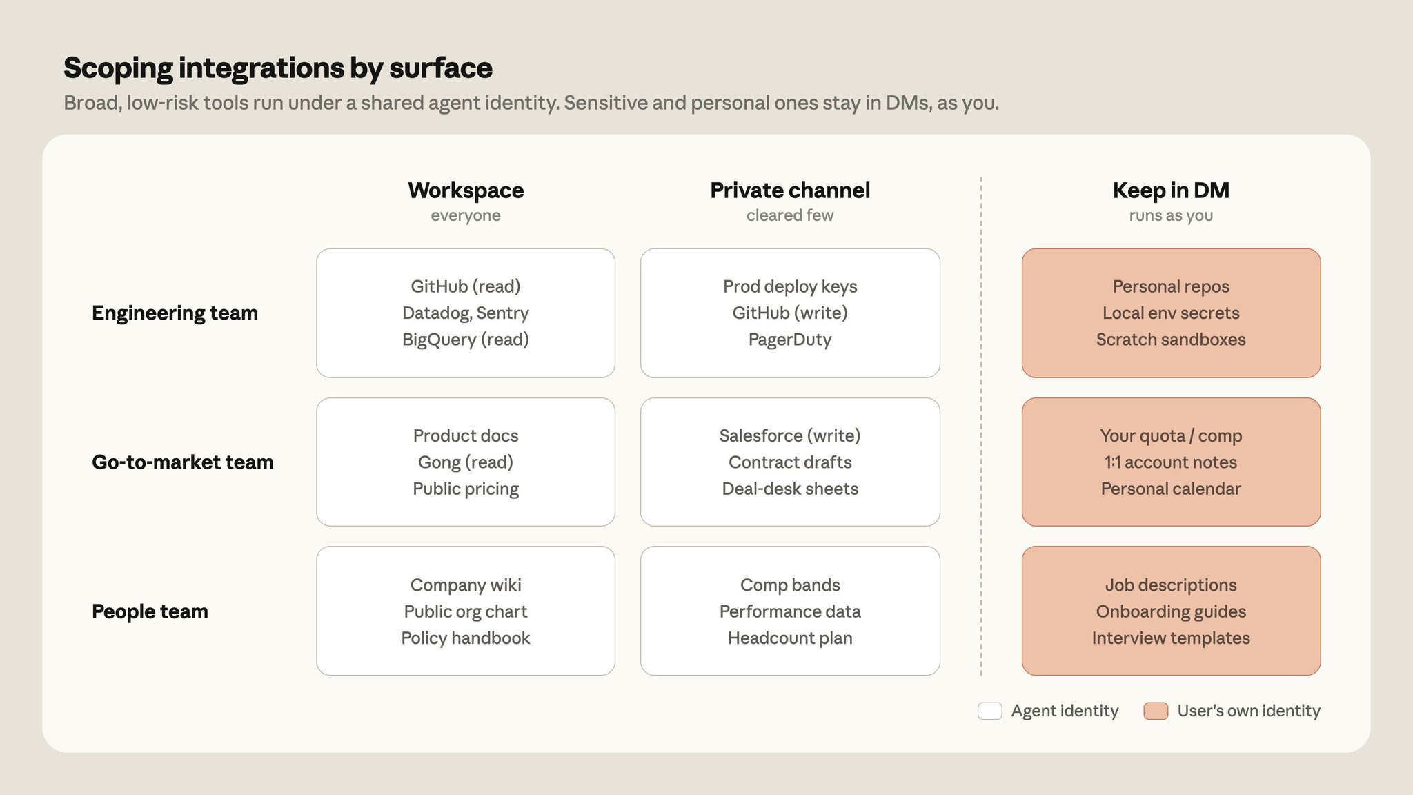 Myttle - inline image