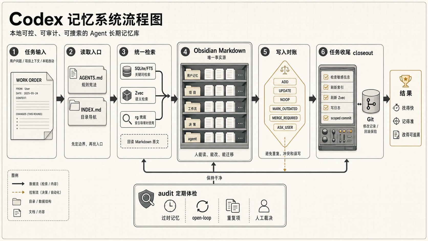 逸尘 - inline image