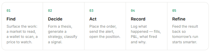 Movez - inline image