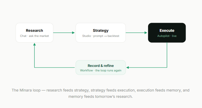 Movez - inline image