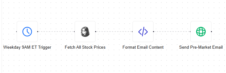 Movez - inline image