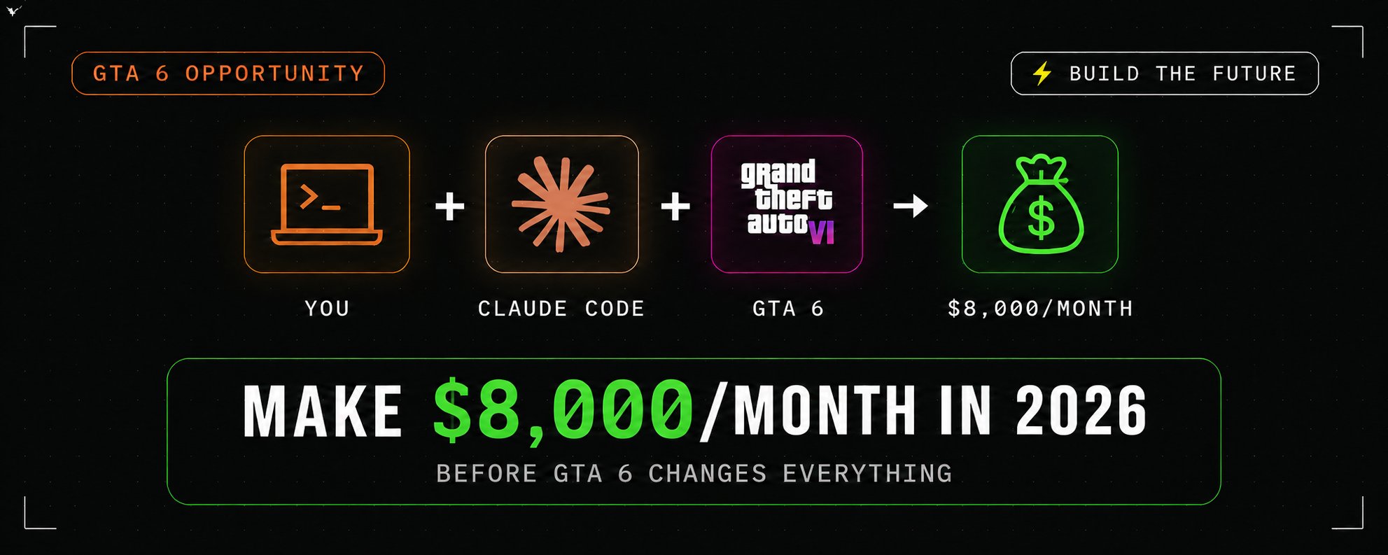 Como ganhar dinheiro com Claude e GTA 6 em 2026. Todos podem faturar US$ 8.000/mês!