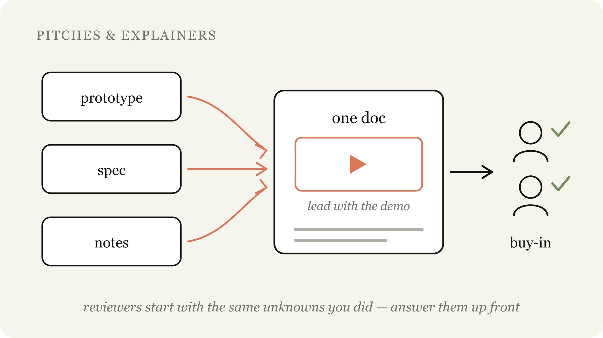 Thariq - inline image