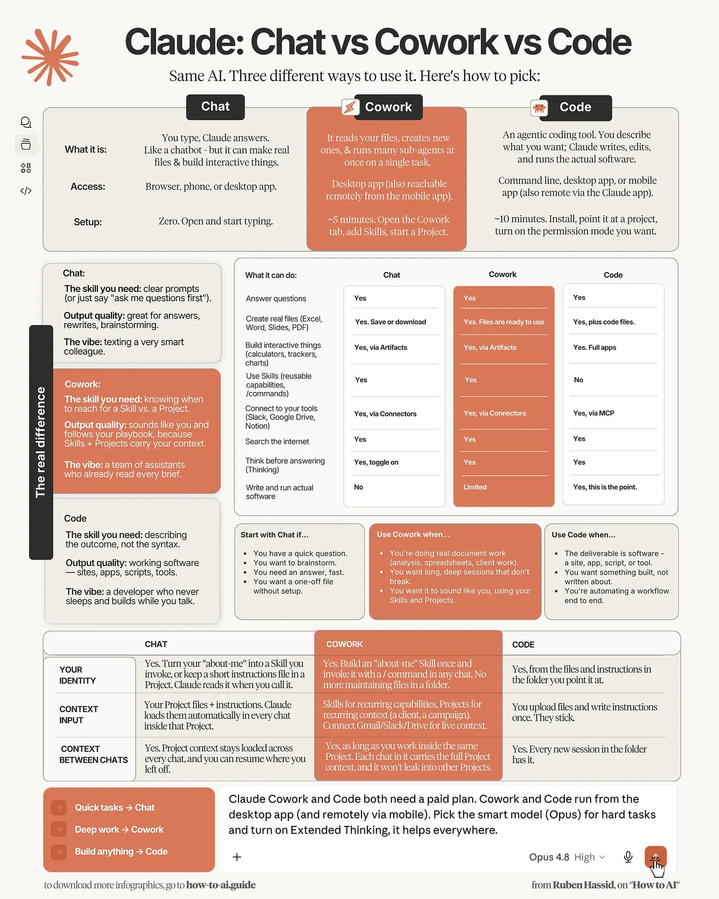 Ruben Hassid - inline image