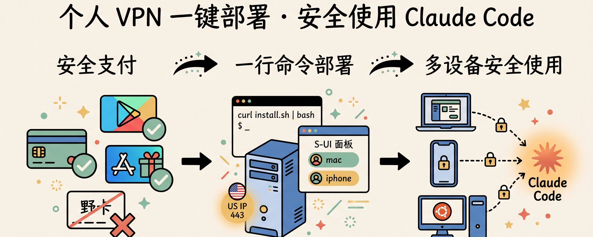 無需海外信用卡：兩步驟安全訂閱 Claude Codex 並架設私人 VPN