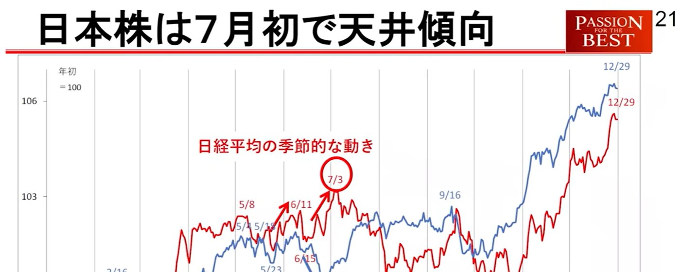 Suzukino Channel #44：命運的 7 月正式展開！半導體供需轉折點與「反向 DeepSeek 衝擊」