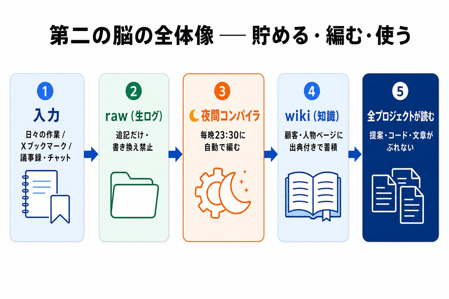 チャエン | デジライズ CEO《重要AIニュースを毎日最速で発信⚡️》 - inline image