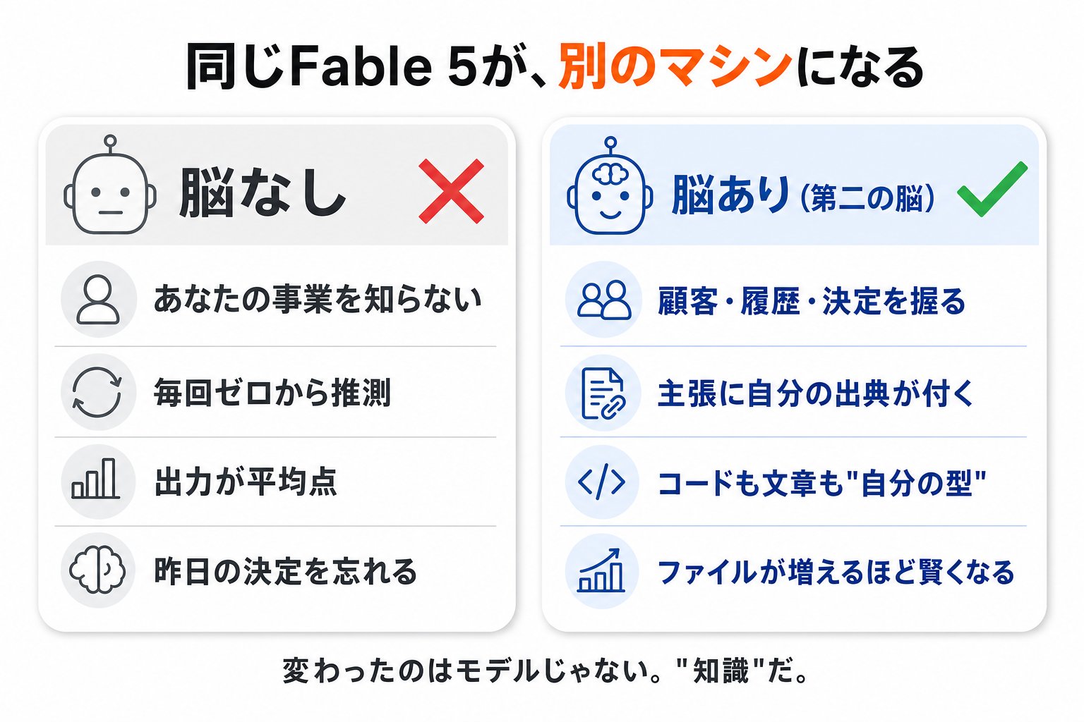 チャエン | デジライズ CEO《重要AIニュースを毎日最速で発信⚡️》 - inline image
