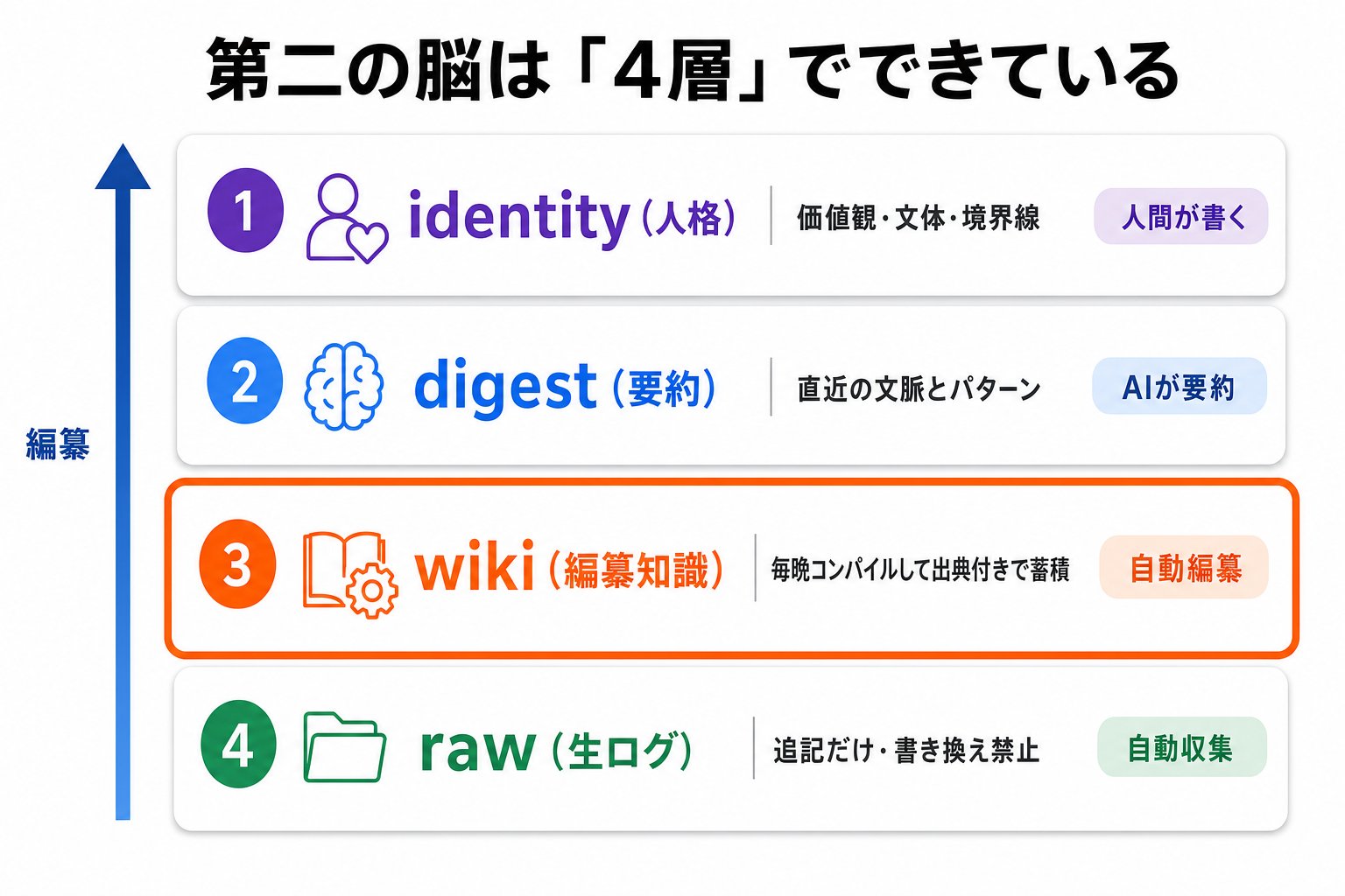 チャエン | デジライズ CEO《重要AIニュースを毎日最速で発信⚡️》 - inline image