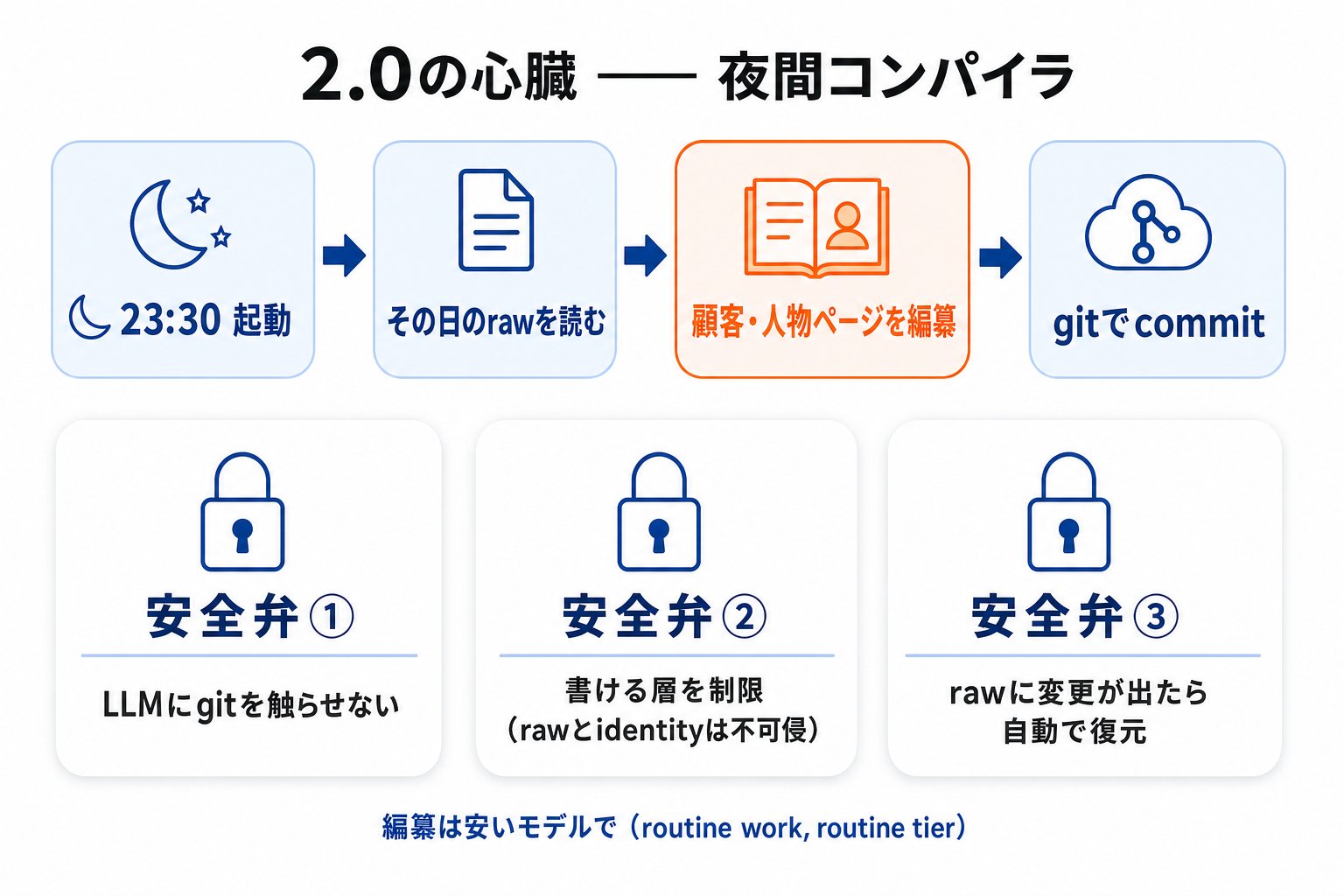 チャエン | デジライズ CEO《重要AIニュースを毎日最速で発信⚡️》 - inline image