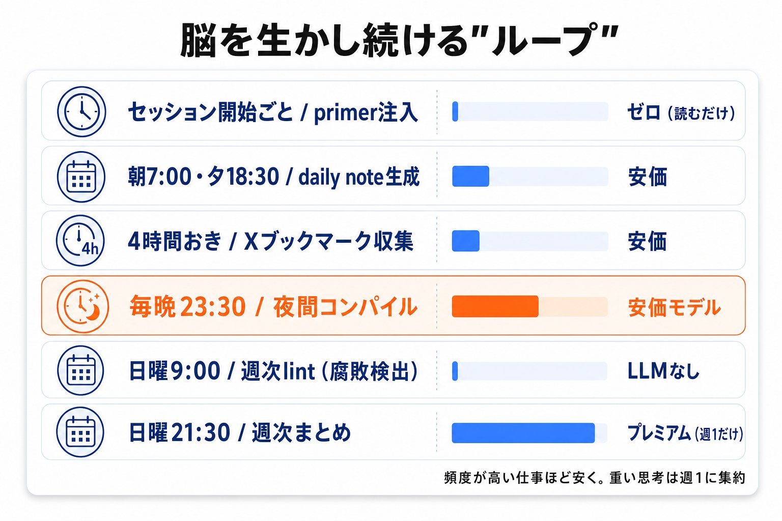 チャエン | デジライズ CEO《重要AIニュースを毎日最速で発信⚡️》 - inline image