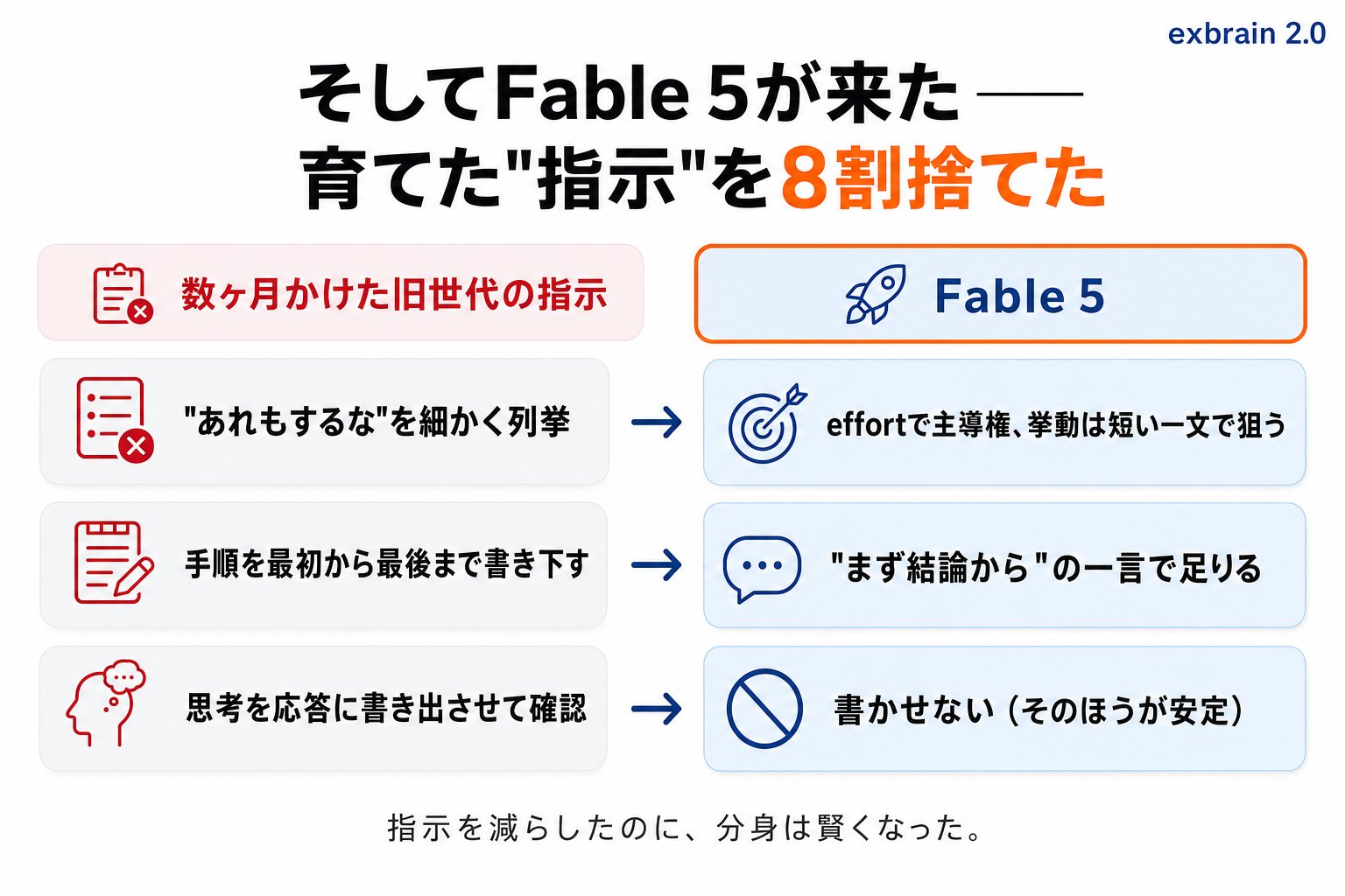 チャエン | デジライズ CEO《重要AIニュースを毎日最速で発信⚡️》 - inline image