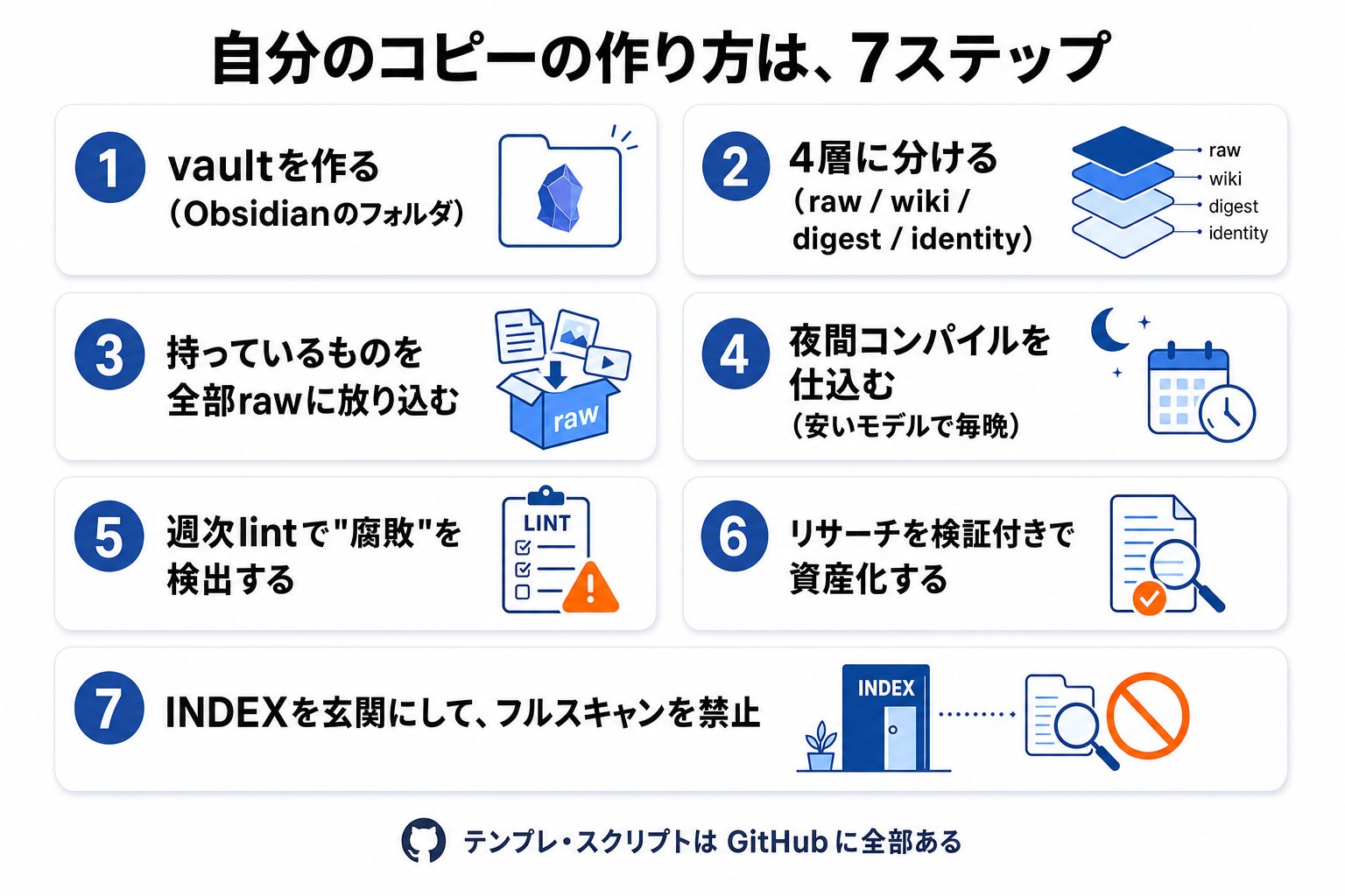 チャエン | デジライズ CEO《重要AIニュースを毎日最速で発信⚡️》 - inline image