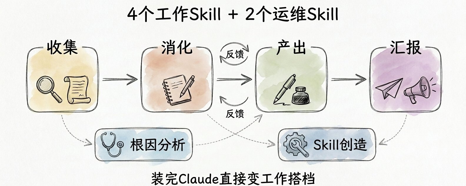 4 competenze lavorative + 2 competenze operative: trasforma Claude nel tuo partner di lavoro ideale