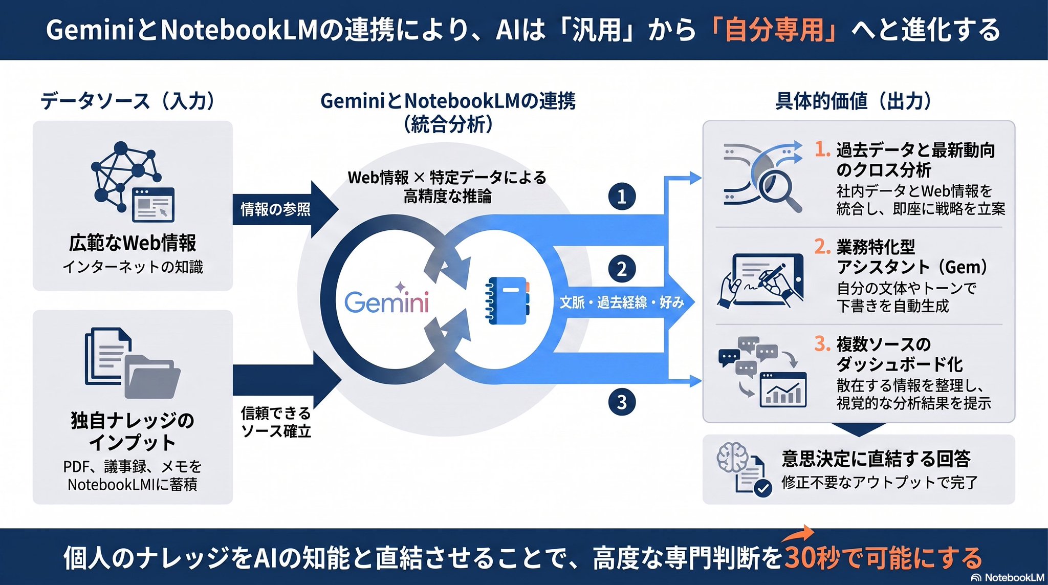 えーたん/AI×時短で仕事効率化 - inline image