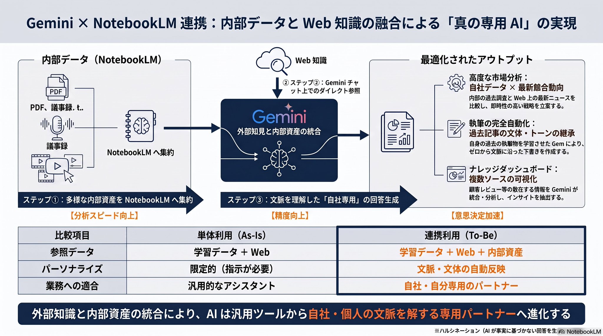 えーたん/AI×時短で仕事効率化 - inline image