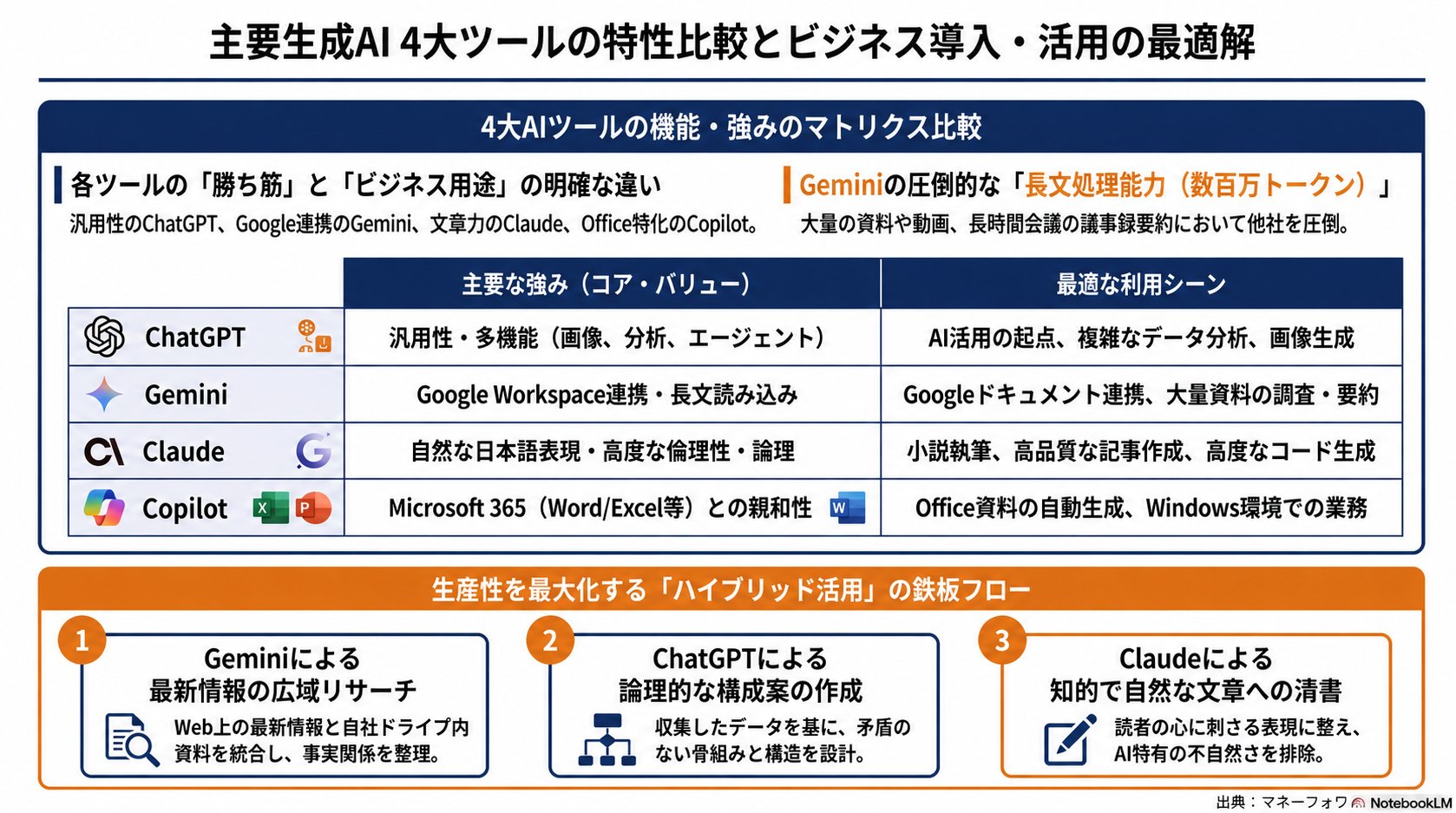 えーたん/AI×時短で仕事効率化 - inline image