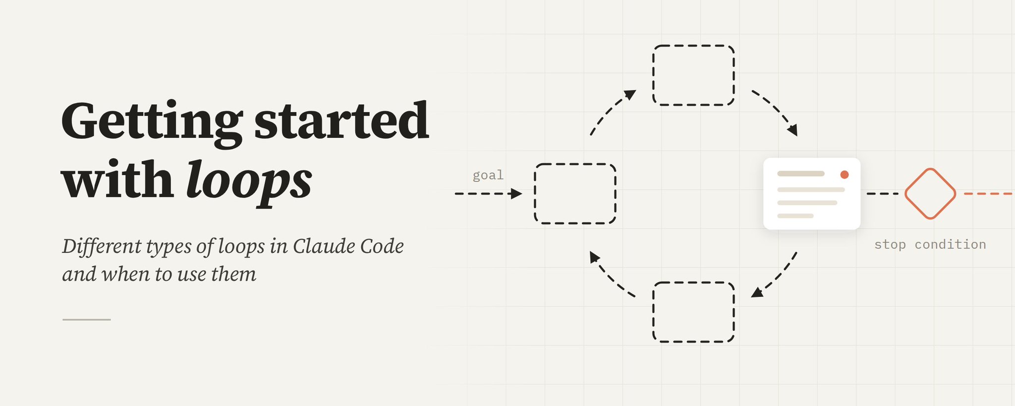 Iniziare con i cicli in Claude Code