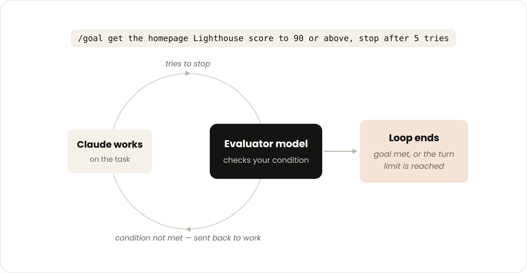 ClaudeDevs - inline image