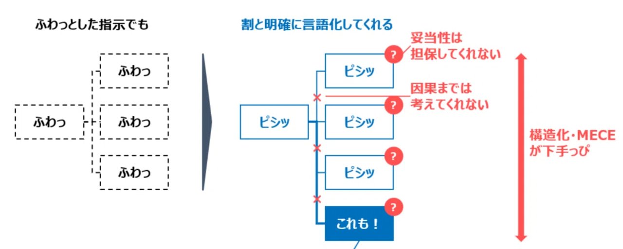一份关于正确理解生成式 AI 优缺点的备忘录