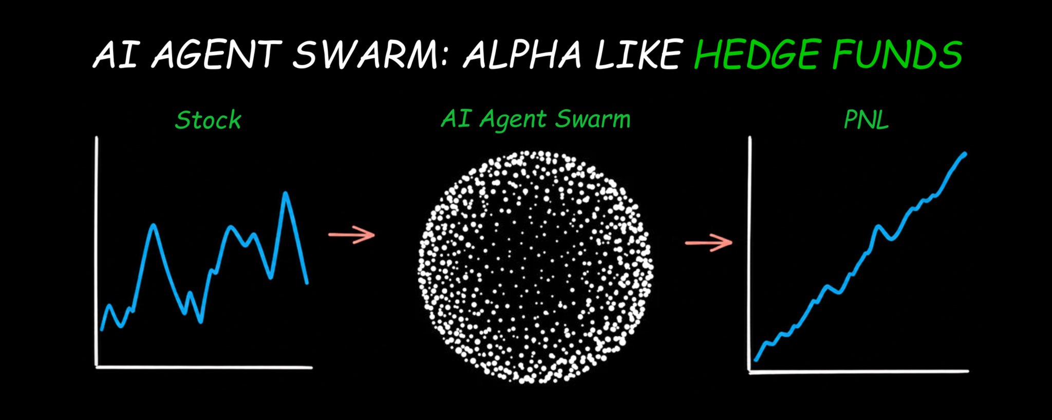如何构建 24/7 全天候挖掘 Alpha 的 AI Agent 集群