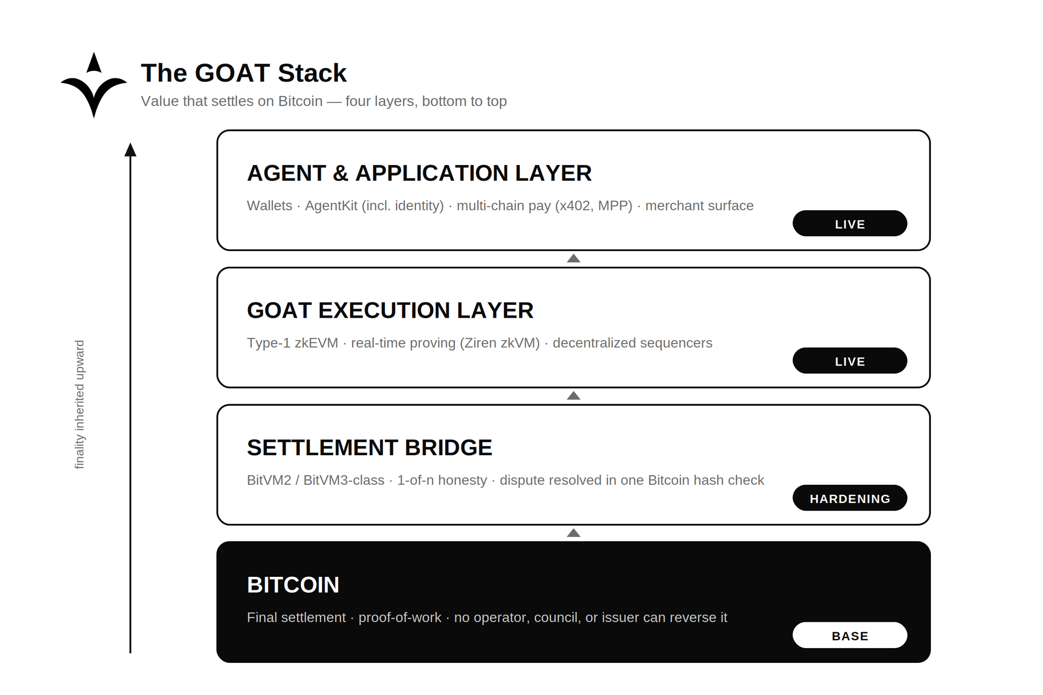 GOAT Network - inline image