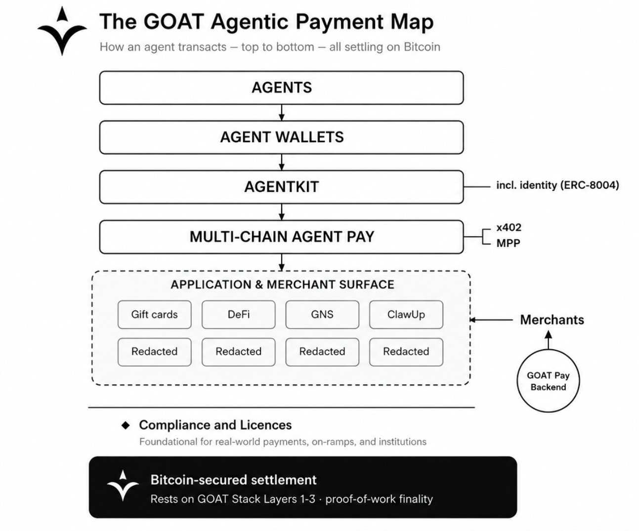 GOAT Network - inline image