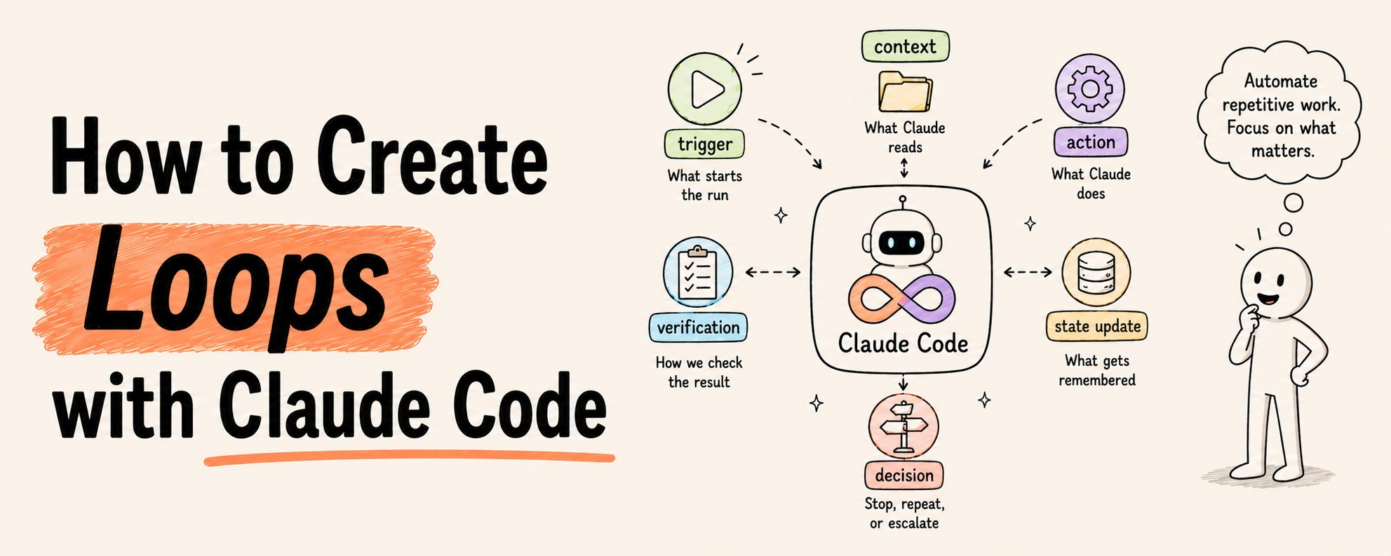如何使用 Claude Code 建立循環工作流