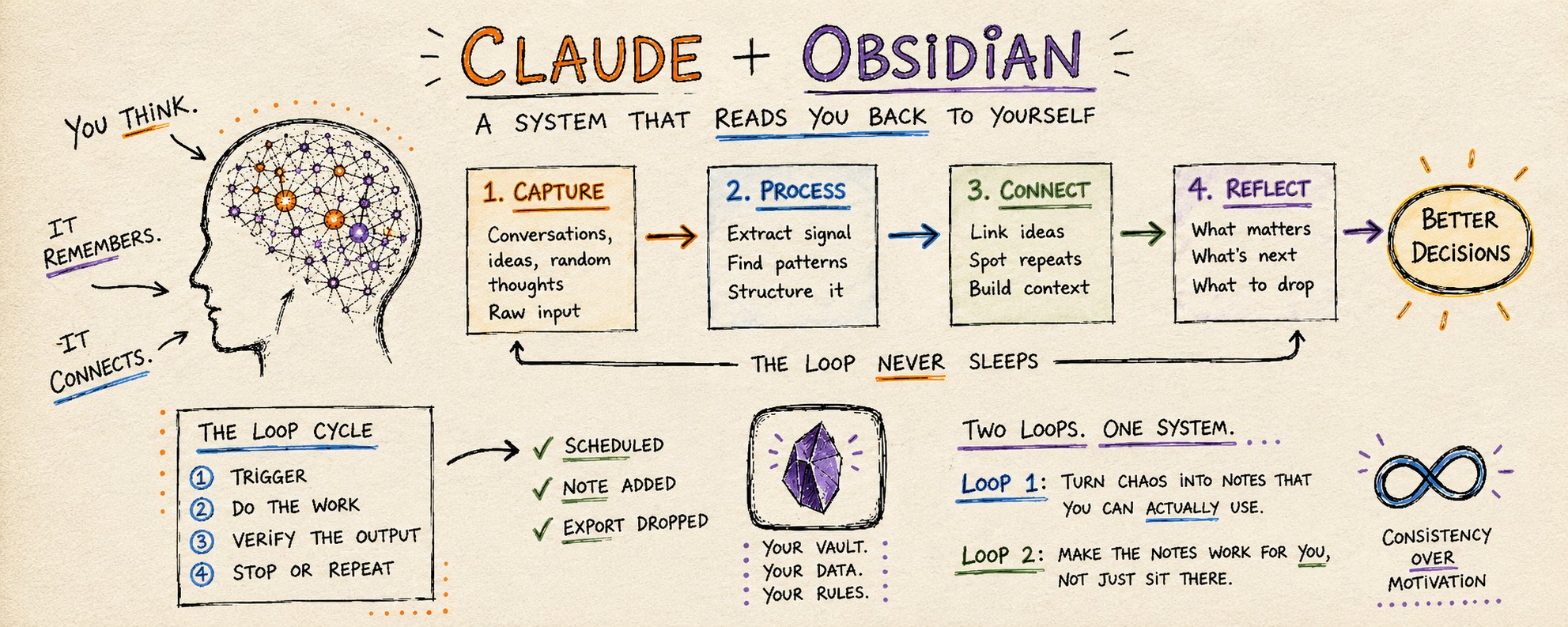 Claude + Obsidian: Tu aplicación de notas te acaba de poner en evidencia