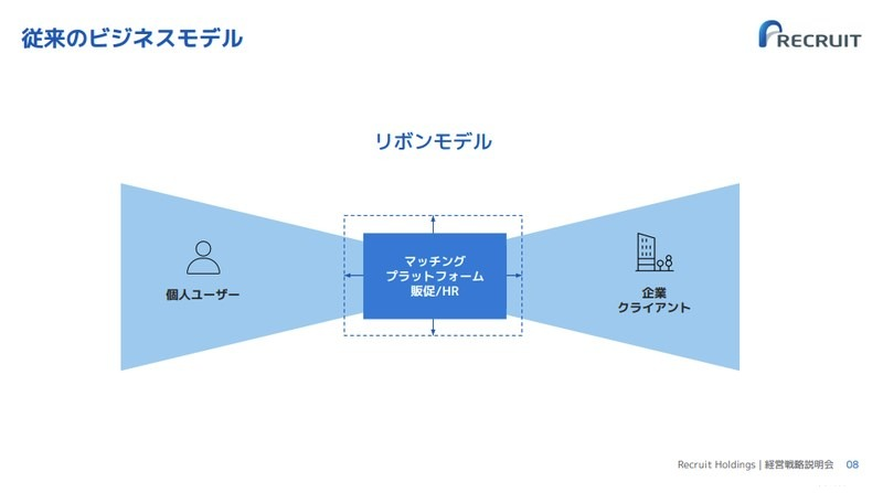 ろきお|転職の人 - inline image