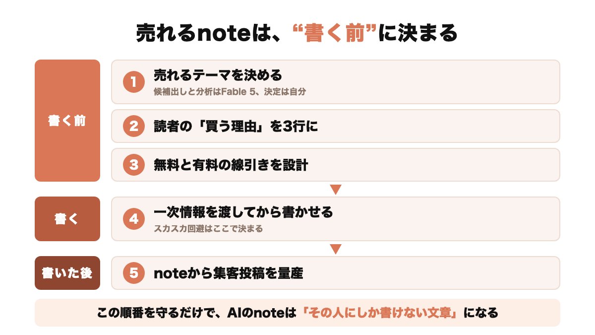 せいぬ / note - inline image