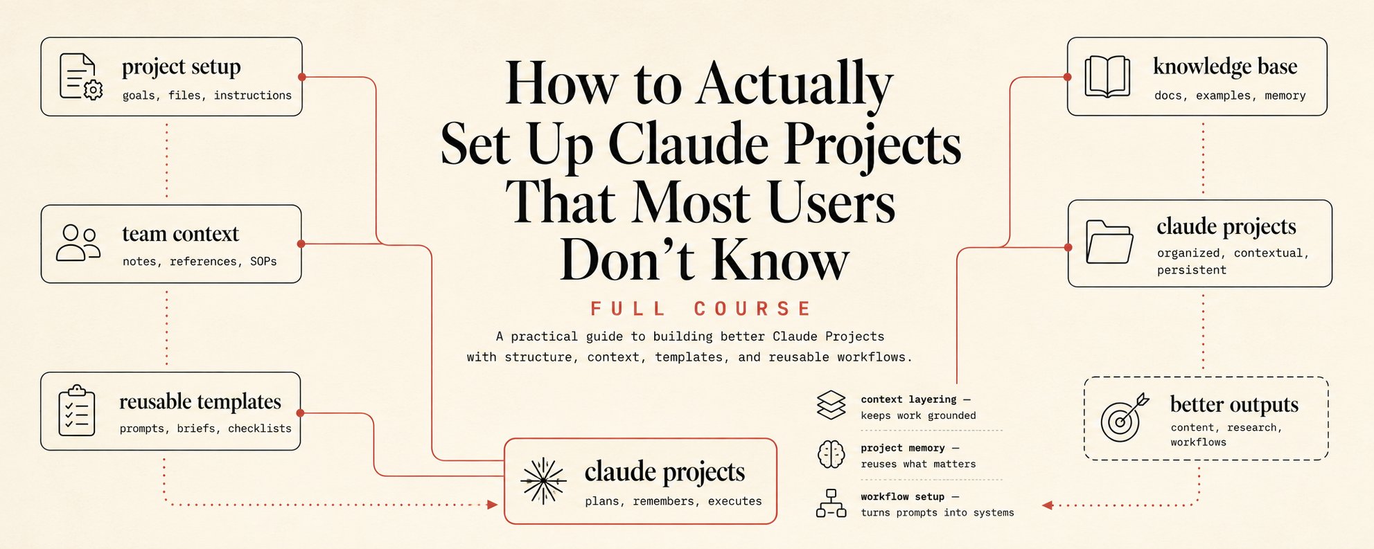 Claude Projects の真の活用法：多くのユーザーが知らない設定の極意 - 完全講座