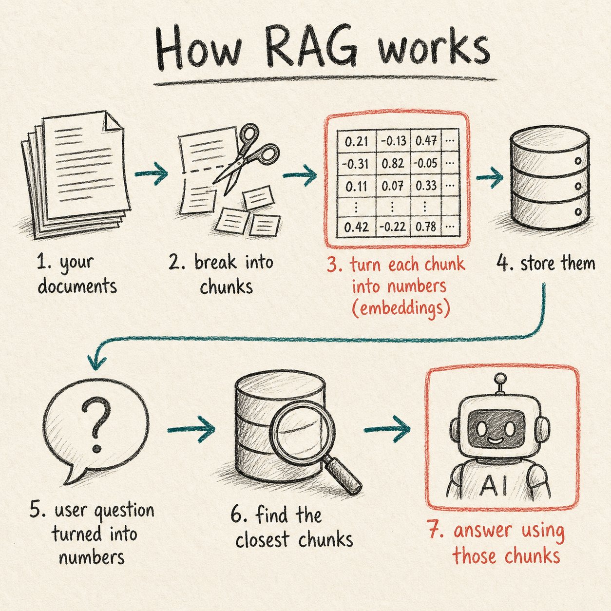 AI Guides - inline image