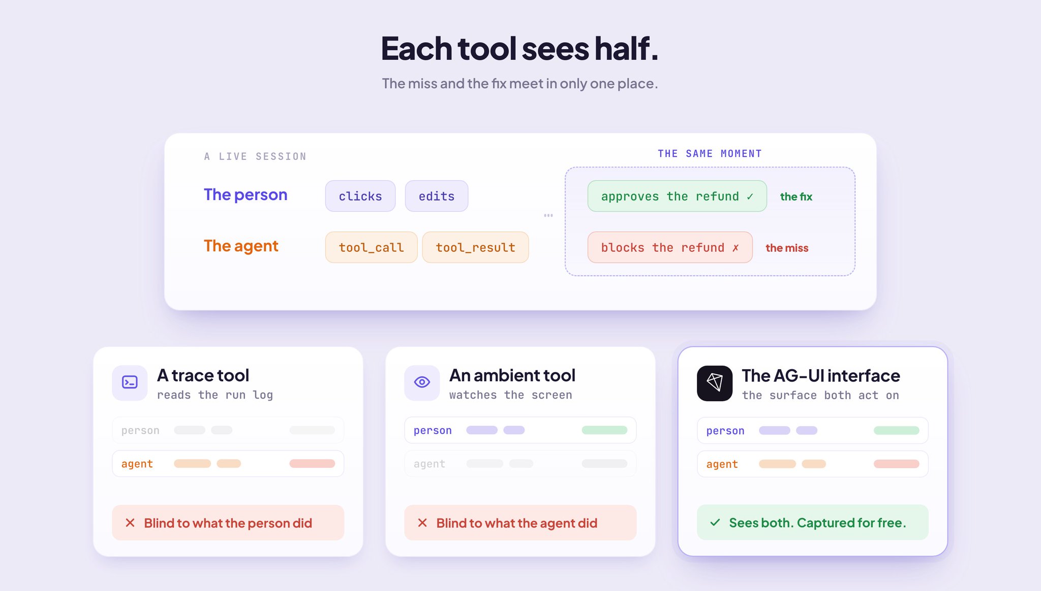 Atai Barkai - inline image