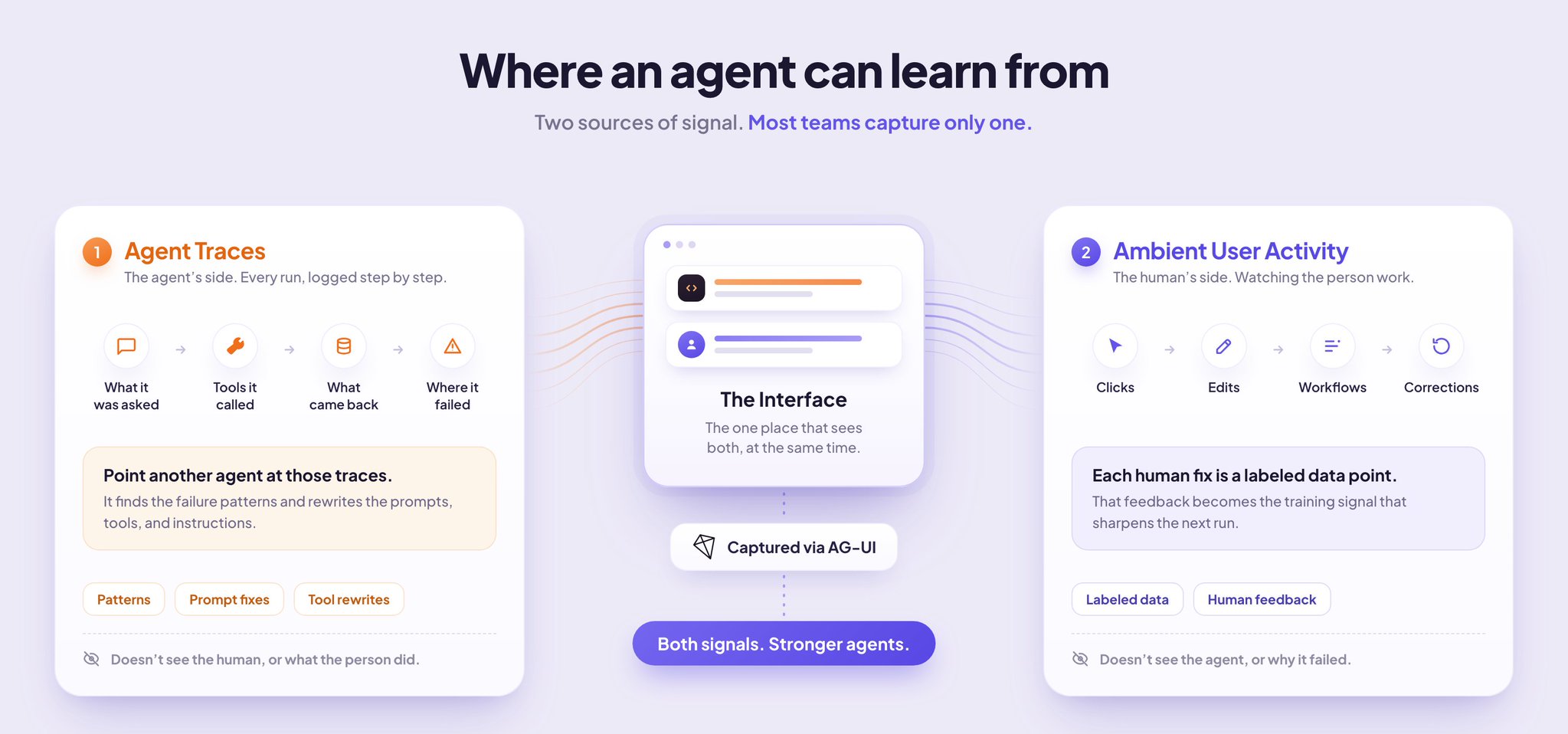 Atai Barkai - inline image