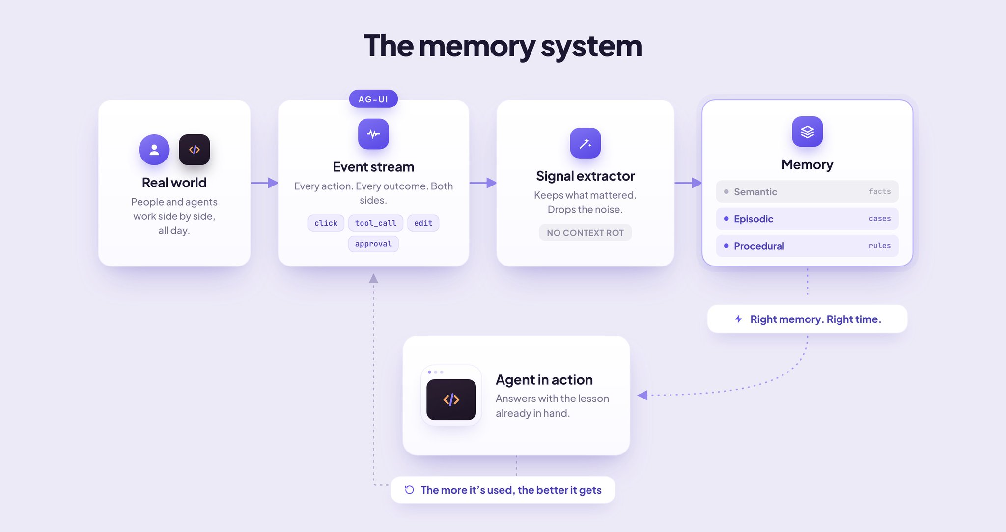 Atai Barkai - inline image